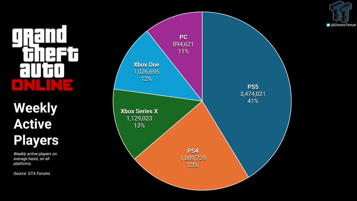 Hunter 🎮 tweet media