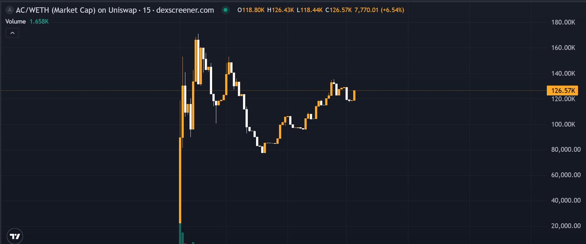 OnlyHades_'s tweet image. Next alpha on base?!

$AC / @AgentConductor is a unified AI agent platform designed to simplify how people use advanced AI tools. 

The core idea is to have one dashboard where you can access around 15 AI models from over 8 providers without dealing with separate API keys,
