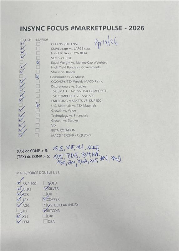 DavidCoxRJ's tweet photo. sharing our weekly #INsyncFocus checklist as we seek to keep that #marketpulse! https://t.co/GegYE6LtH2