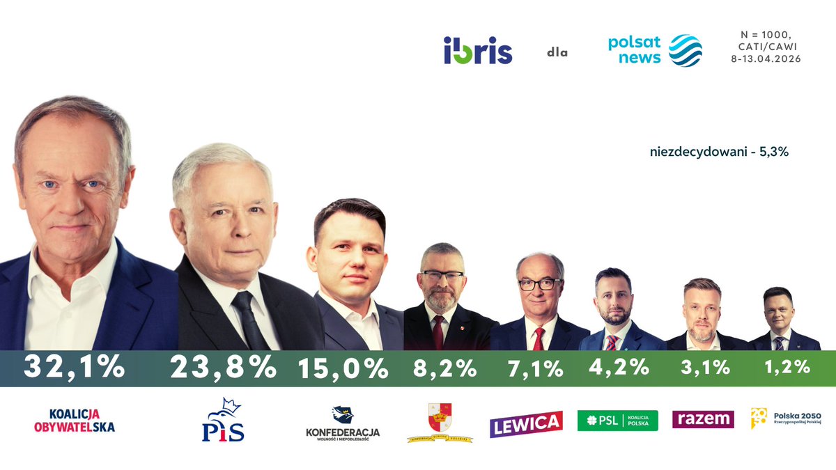 IBRiS tweet media