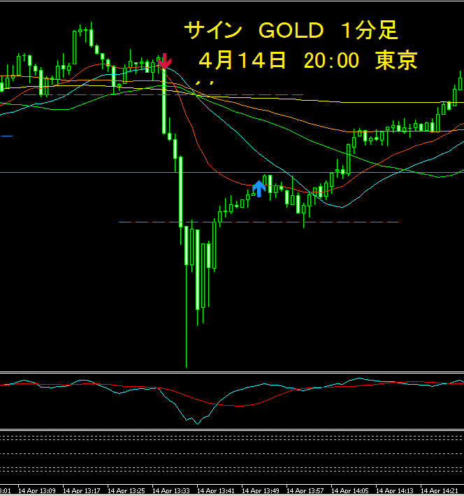 sam_gold_fx's tweet photo. サイン　いい感じ https://t.co/BLSCQCoaPj
