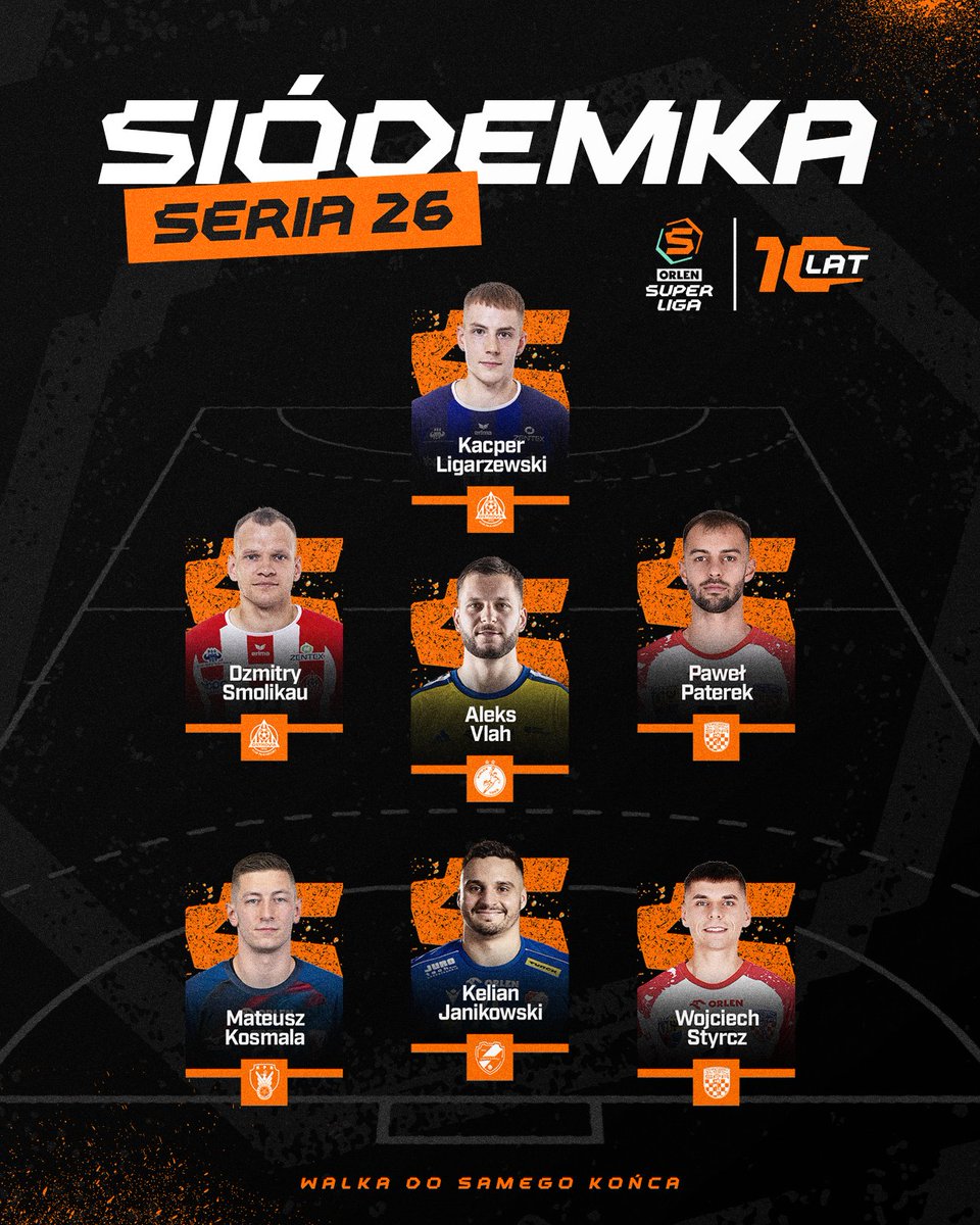 orlen_superliga's tweet photo. Najlepsi na finiszu fazy zasadniczej 🫡

✅ Kacper Ligarzewski @kprostrovia1996 
✅ Wojciech Styrcz @ChrobryH1961 
✅ Paweł Paterek @ChrobryH1961 
✅ Aleks Vlah @kielcehandball 
✅ Dzmitry Smolikau @kprostrovia1996 
✅ Mateusz Kosmala @KPRLegionowo_ 
✅ Kelian Janikowski @KPRGwardiaOpole 

#10latSuperligi