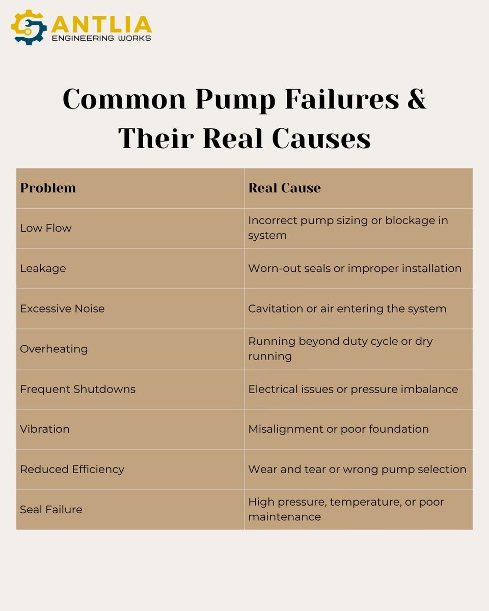 AntliaWorks's tweet image. Check our quick guide to identify the "Why" behind the "Wear" and get your flow back on track.

antliaworks.com/index.html

#MaintenanceTips #AODDPump #IndustrialRepair #Engineering #PumpTech #NoDowntime #Reliability #QuickGuide