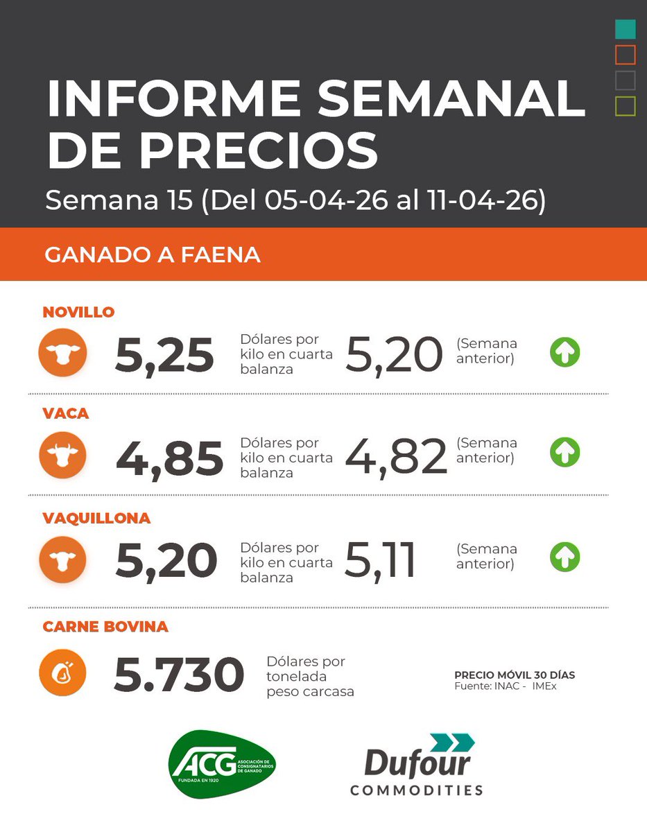 Dufour Commodities tweet media
