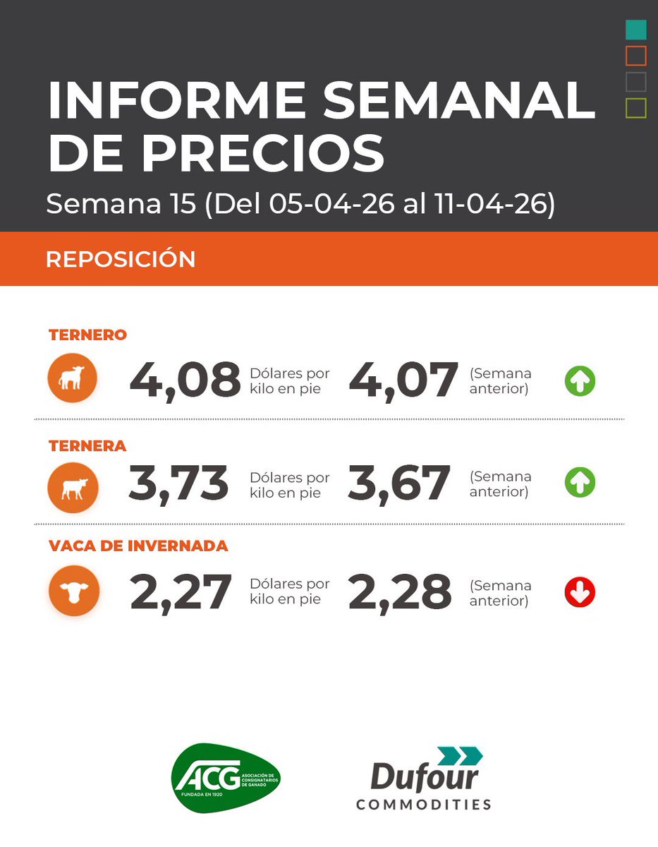 Dufour Commodities tweet media