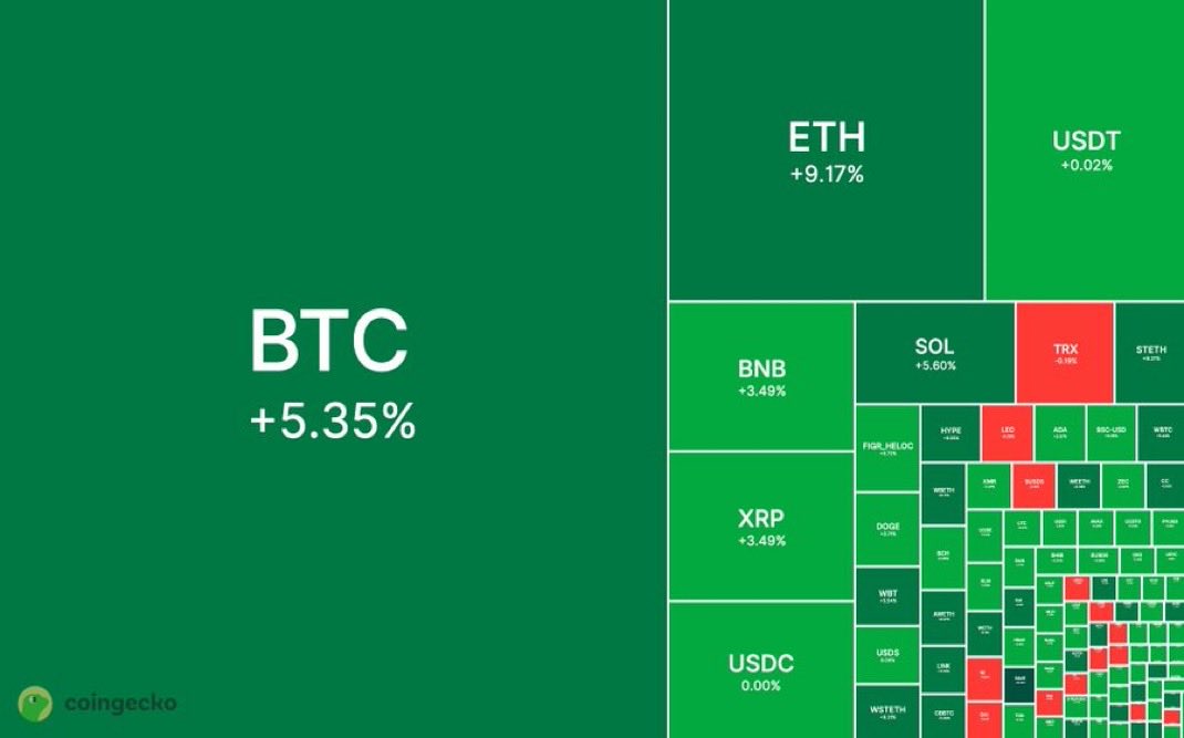 Crypto GEMs 📈🚀 tweet media