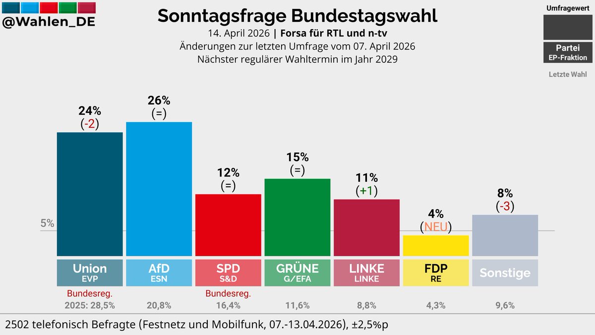 Puettmann_Bonn tweet picture