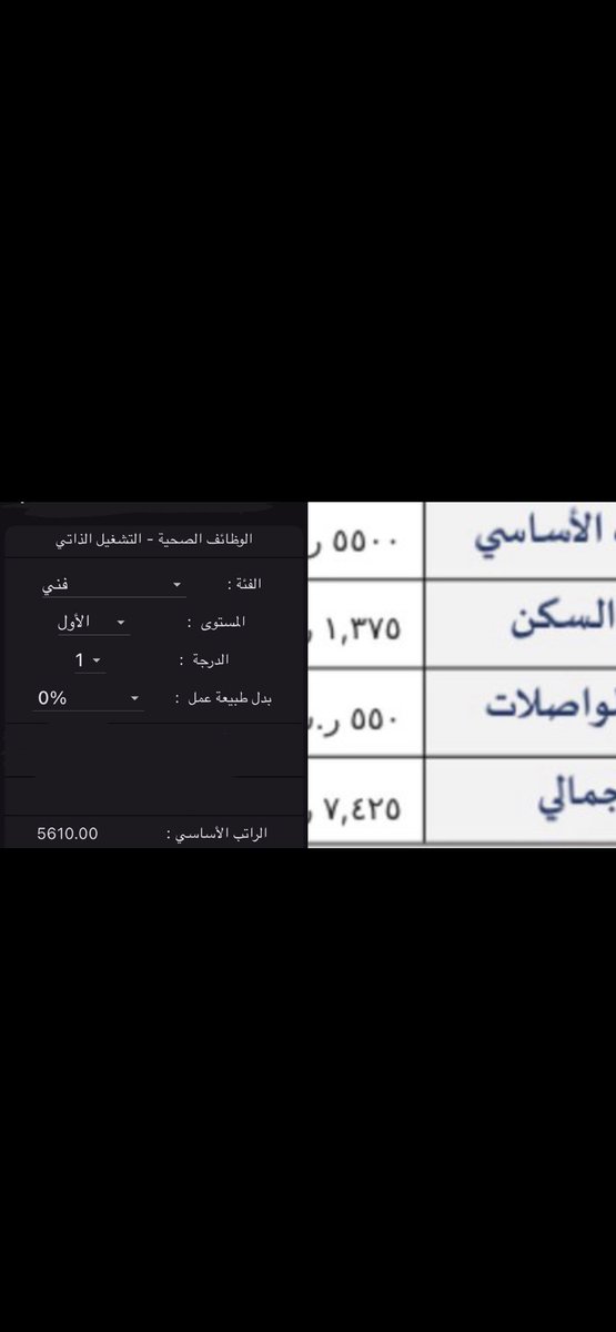 R7056Mwzft's tweet photo. @Qamr009 @alshiriandawood حاطين راتب اقل من المستوى الاول حتى  واحنا خريجين بكالوريوس ومعنا سنة دبلوم حسبي الله ونعم الوكيل ما التزمتو معنا بالاتفاقيه وعلى الدرجه والمستوى المتفق عليها وفوقها وقفتونا سنه عشان نستلم هالراتب https://t.co/8sSIqI6ifa