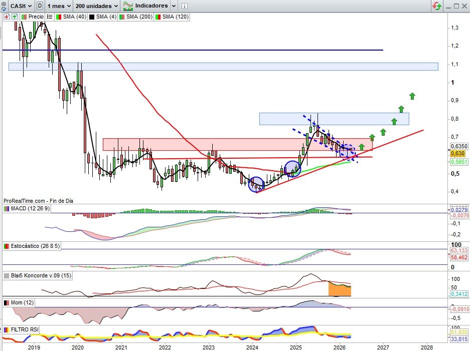 JCPF_Carlos's tweet image. 📌🟢#PROSEGURCASH #CASH 

👉🟢Comunicado de ayer de entrega de acciones a directivos y vinculados con la empresa conforme al Plan de Plan de retribución ILP y movimientos relacionados posteriores a la entrega de acciones en comunicados anteriores además del relacionado sobre el