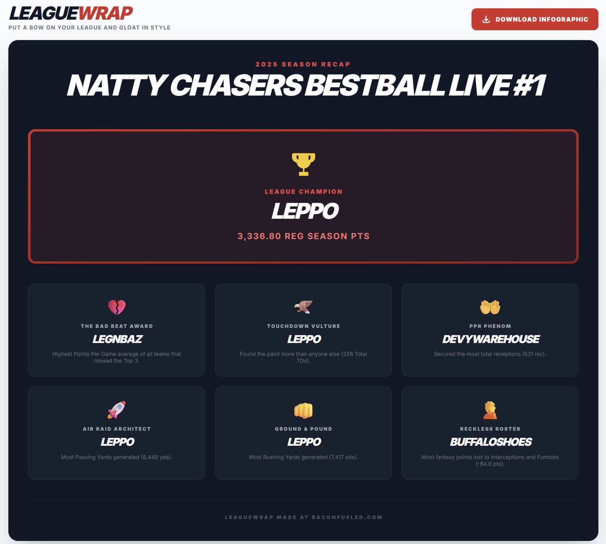 BaconFueled tweet media