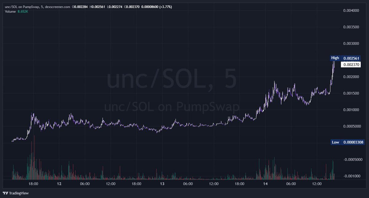 Bitcoin News 🐋 tweet media