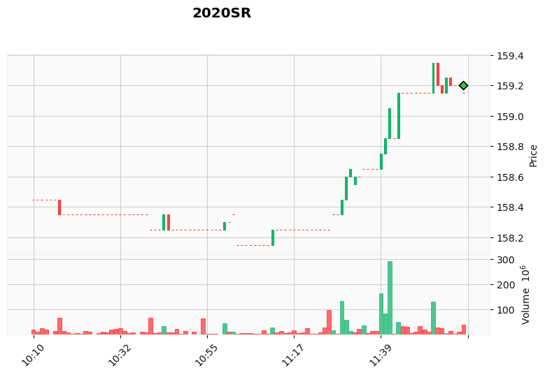 ALGOGENE tweet media