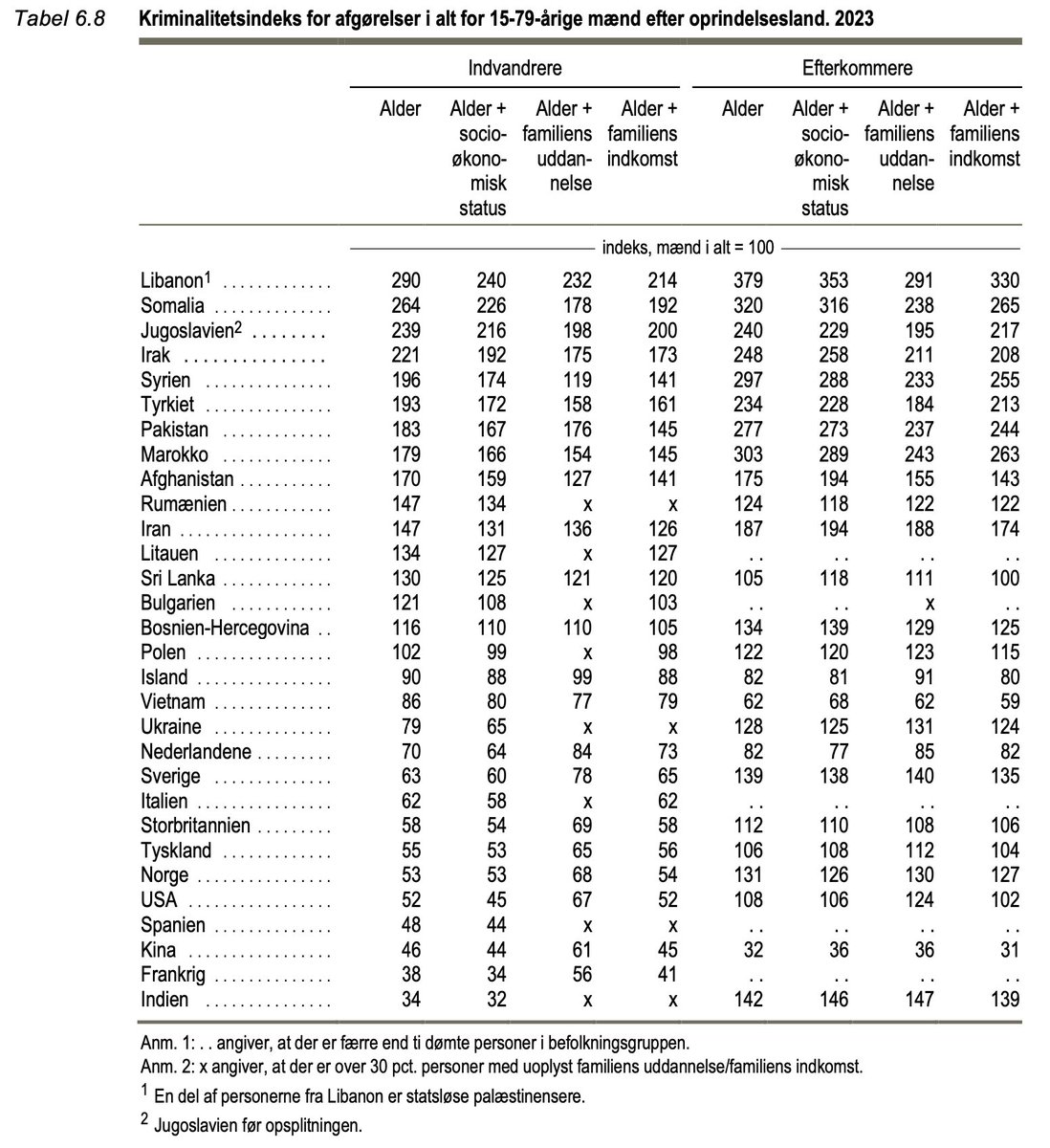 Lasse Birk Olesen tweet media