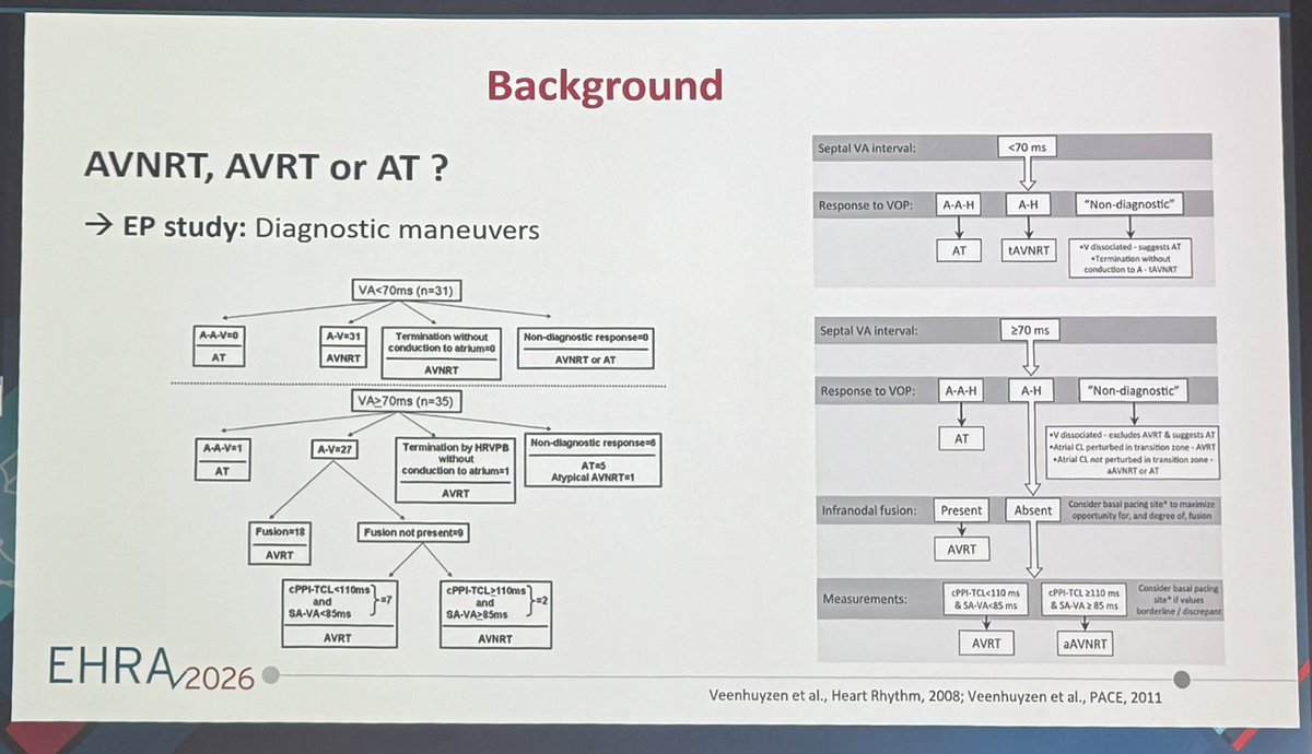 Dr_Ahmed_Ammar's tweet image. Back to Basic Electrophysiology

Nice educational case and discussion of different types and rare forms of AVNRT by Dr Christiane Jungen at #EHRA26

#EPeeps