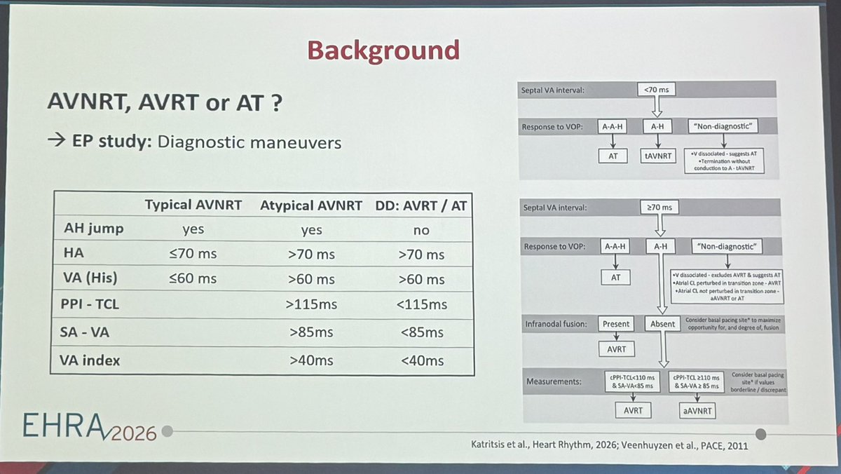 Dr_Ahmed_Ammar's tweet image. Back to Basic Electrophysiology

Nice educational case and discussion of different types and rare forms of AVNRT by Dr Christiane Jungen at #EHRA26

#EPeeps