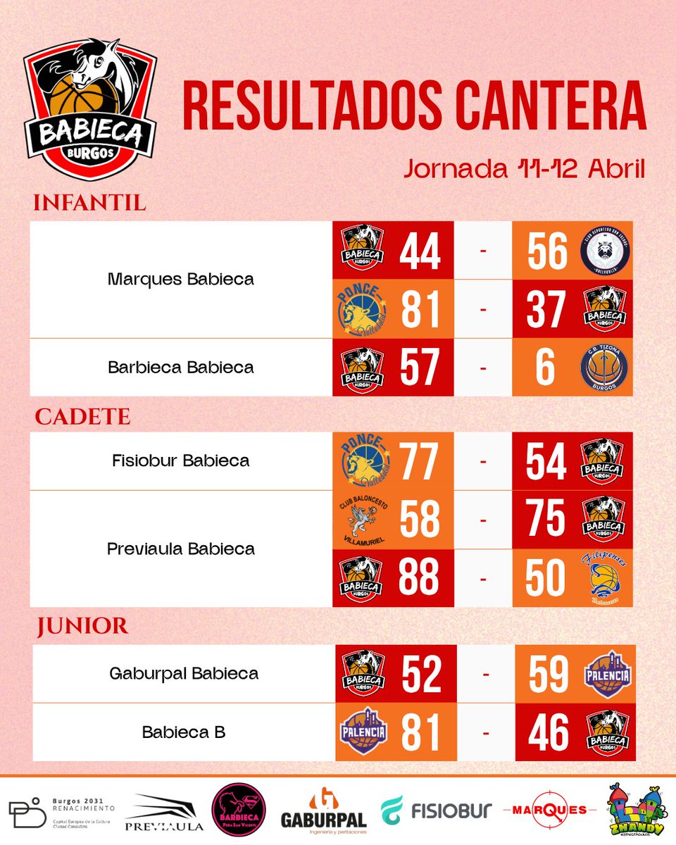 C.B. Babieca tweet media