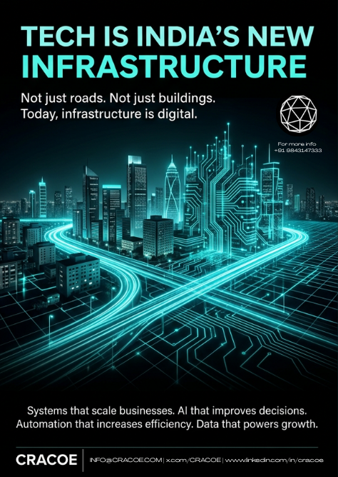 CRACOE_official's tweet image. India isn’t just building roads anymore.
We’re building digital infrastructure.
#IndiaTech #DigitalIndia #Innovation #AI #Future