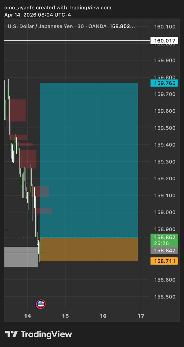 TProfesion11315's tweet photo. Alright, last trade today. 
$USDJPY 

let’s go! 
#GODWILL🎯 #1percentDaily https://t.co/51Os26Ya7H