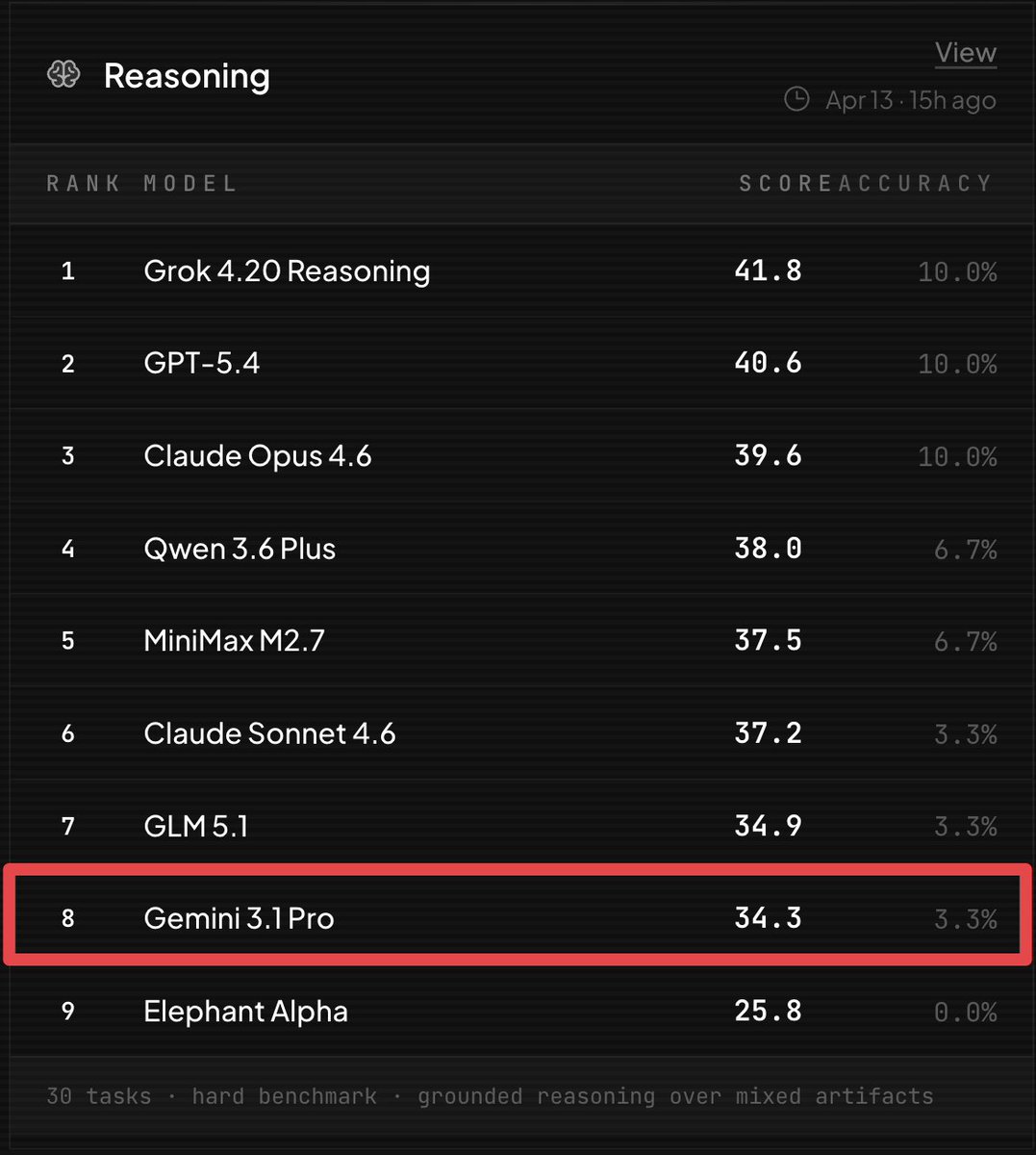 Bridgebench tweet media