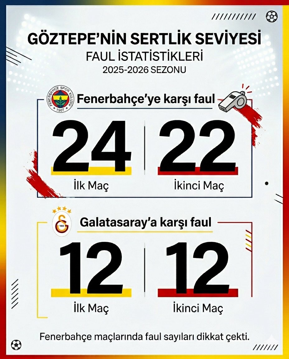 Fenerist 🇹🇷 tweet media