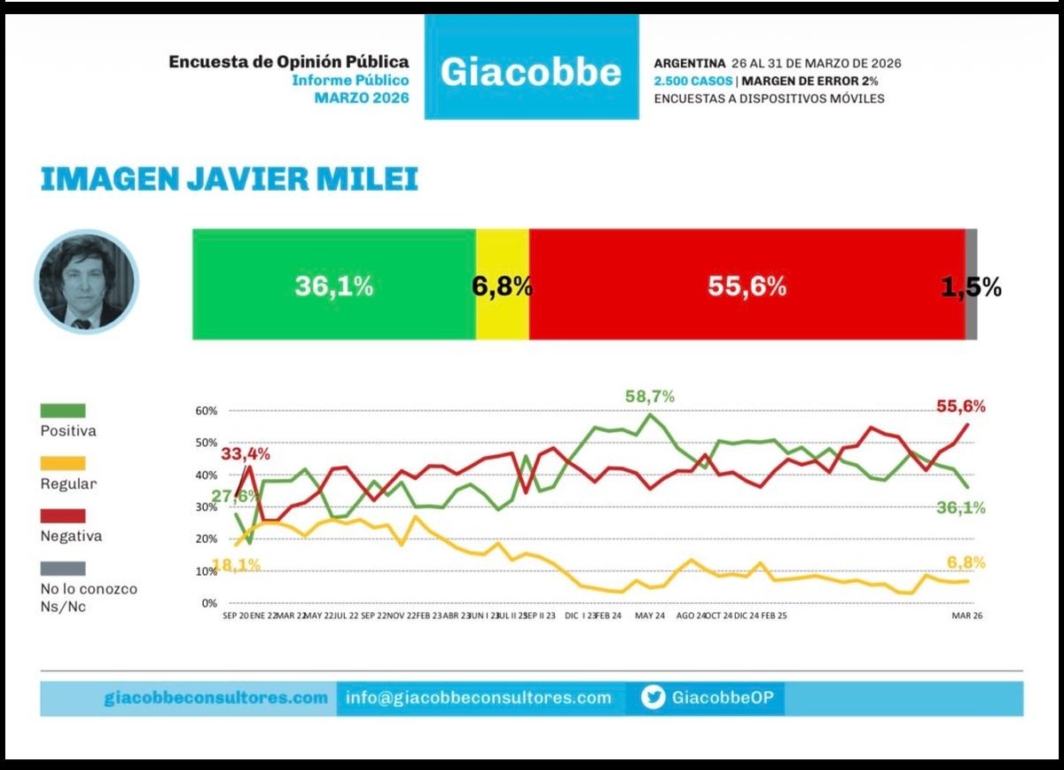 Nau Bernues, CFA tweet media