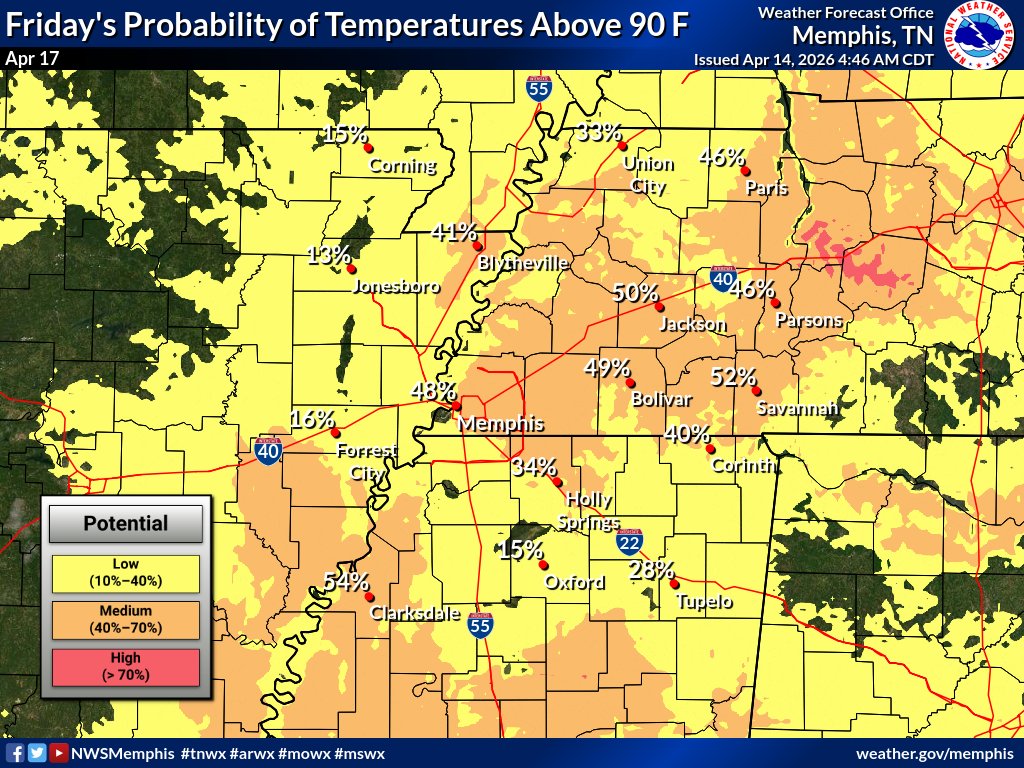 NWS Memphis tweet media
