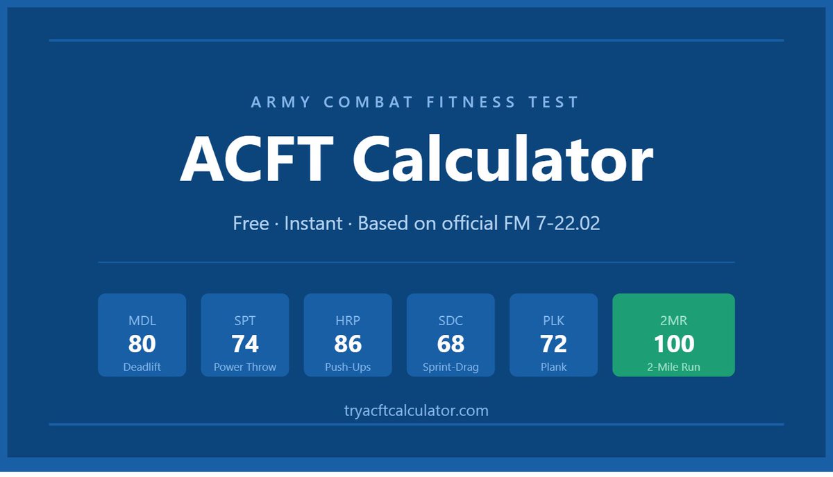 Acft Script ACFT Calculator (@acftcalculator1) / Posts / X