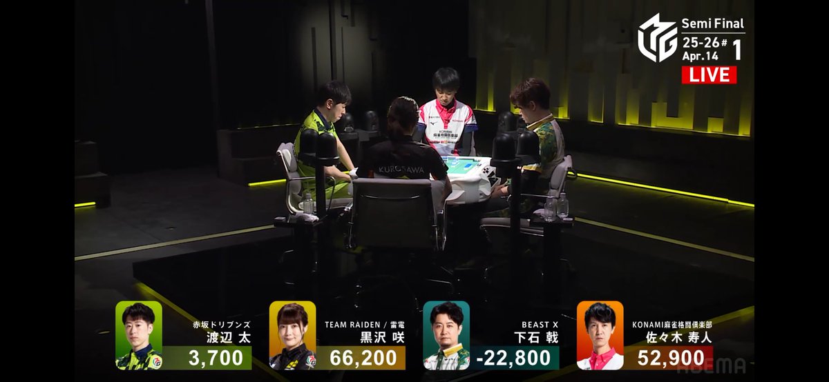 3270KT's tweet image. お嬢様の大トップで、6から5位に浮上😆👉⚡️
#黒沢咲　#TEAM雷電　#RMO