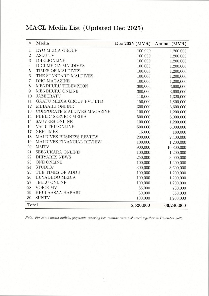DhonAmaa tweet media