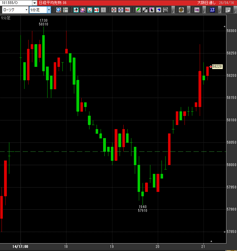 にこそく tweet media