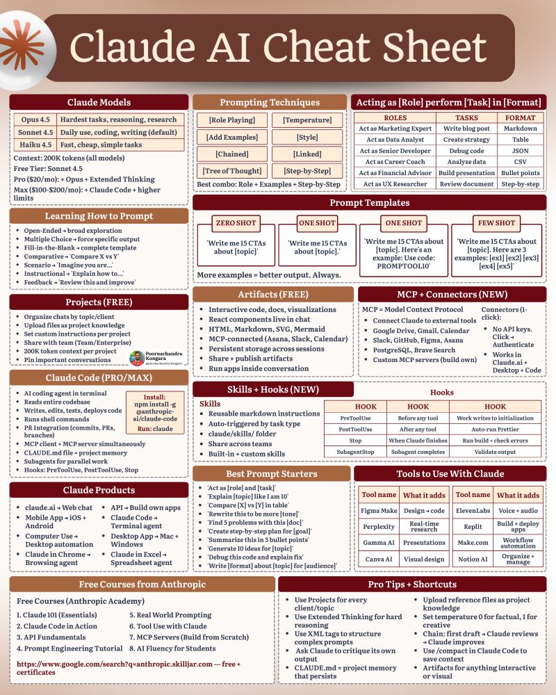 Ai_Vaidehi's tweet image. Claude AI Cheat Sheet 📚📘