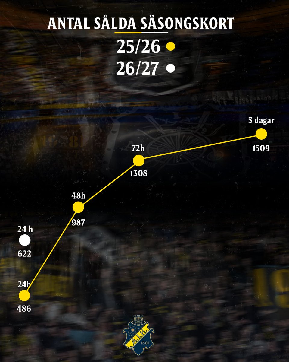 AIK Hockey tweet media