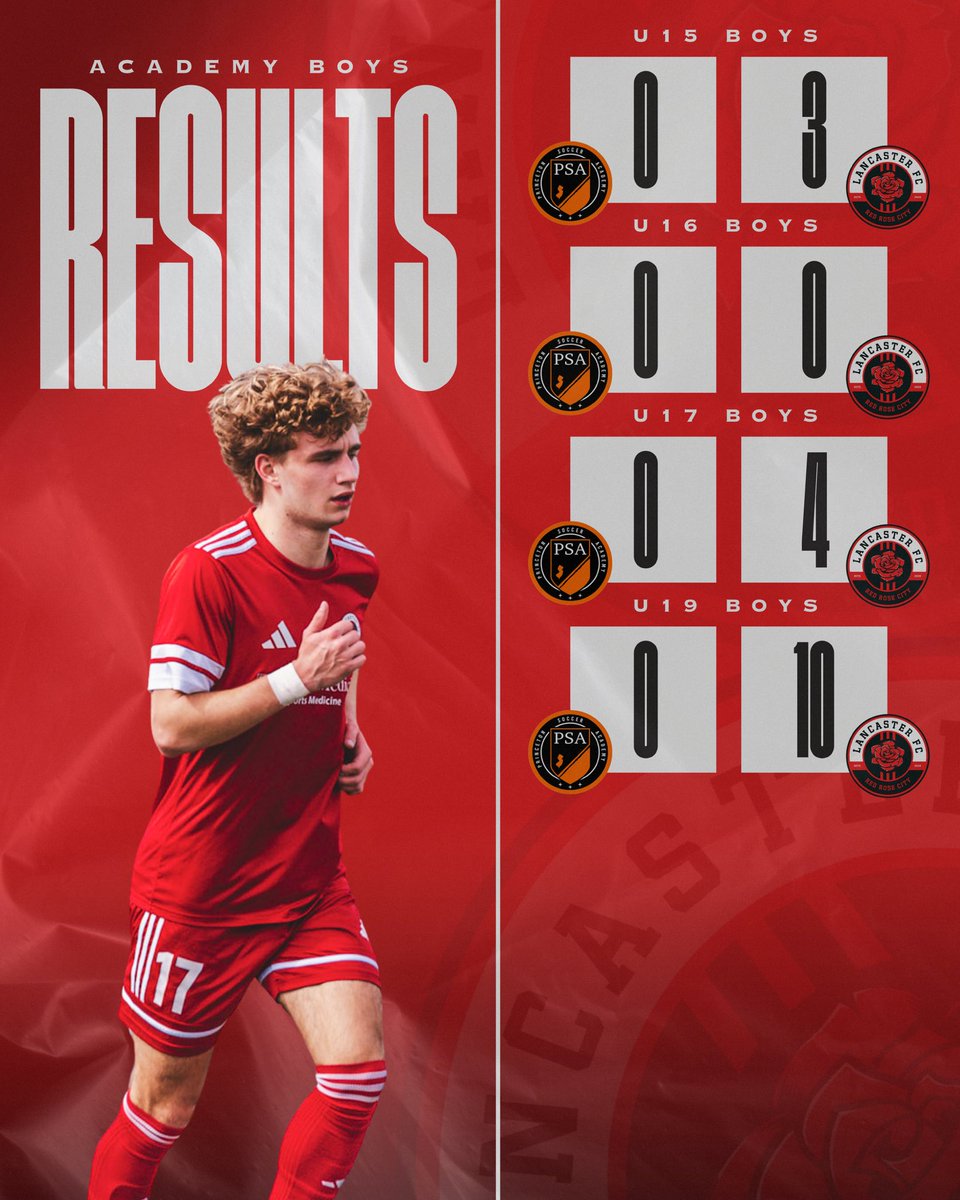 Lancaster Football Club tweet media