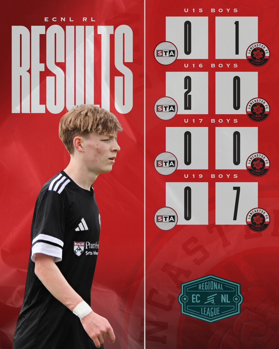 Lancaster Football Club tweet media