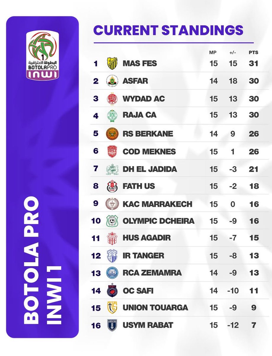 FrancoMPablo's tweet image. An evening to remember. What a victory, what a match, what a goal, what an atmosphere, what fans and what a first half of the season to go down in history. DIMA_MAS! 💛🖤
#football #coach #win #leader #puskas