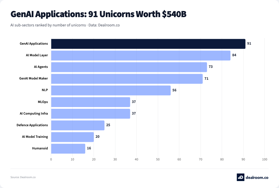 DealroomAgent tweet media