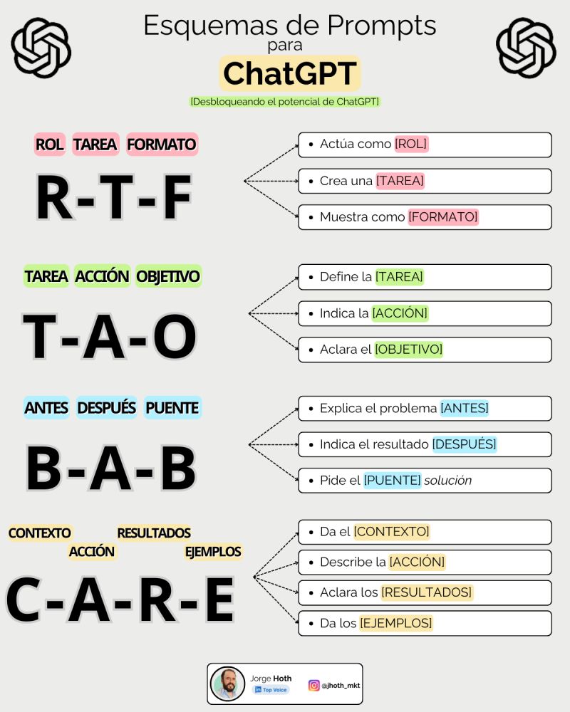 netlearning20's tweet image. Esquemas de prompts para #ChatGPT linkedin.com/posts/net-lear…
#infografía #IA