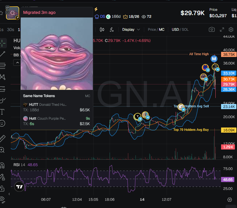 badattrading_'s tweet image. $HUTT (CA 6eZFSnwCKEqvHHiFNfQadP4JHhajmHdJGcukdKFnpump) is a bundled pile of garbage crap, don't buy, stay away.