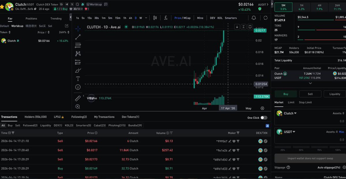 xue_0123's tweet image. #币安人生 现在还有持仓10万美金的巨鲸，刚买了2000美金的 $Clutch。（bsc链ca尾号5ef6）

很明显，#Clutch 世界杯 龙头美国吉祥物，现在已经火起来了，距离世界杯不到60天，很多人都闻到热点要来了。聪明的钱总是能提前找到位置。