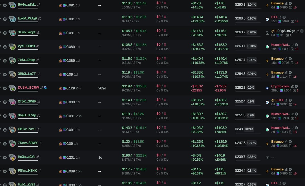 badattrading_'s tweet image. $HUTT (CA 6eZFSnwCKEqvHHiFNfQadP4JHhajmHdJGcukdKFnpump) is a bundled pile of garbage crap, don't buy, stay away.