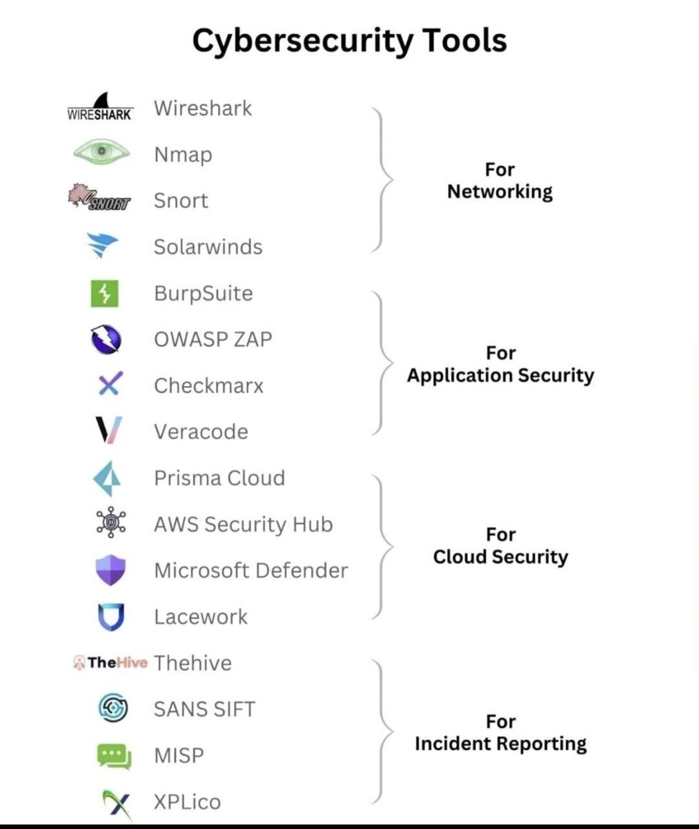 srootx_h's tweet photo. أدوات أمن سيبراني | Cybersecurity Tools https://t.co/9BFA7pR9VB