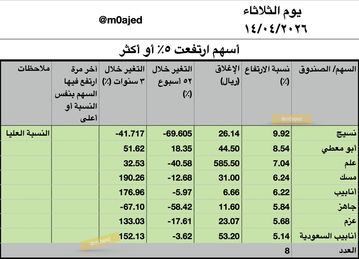 Majed | ماجد المزعل tweet media