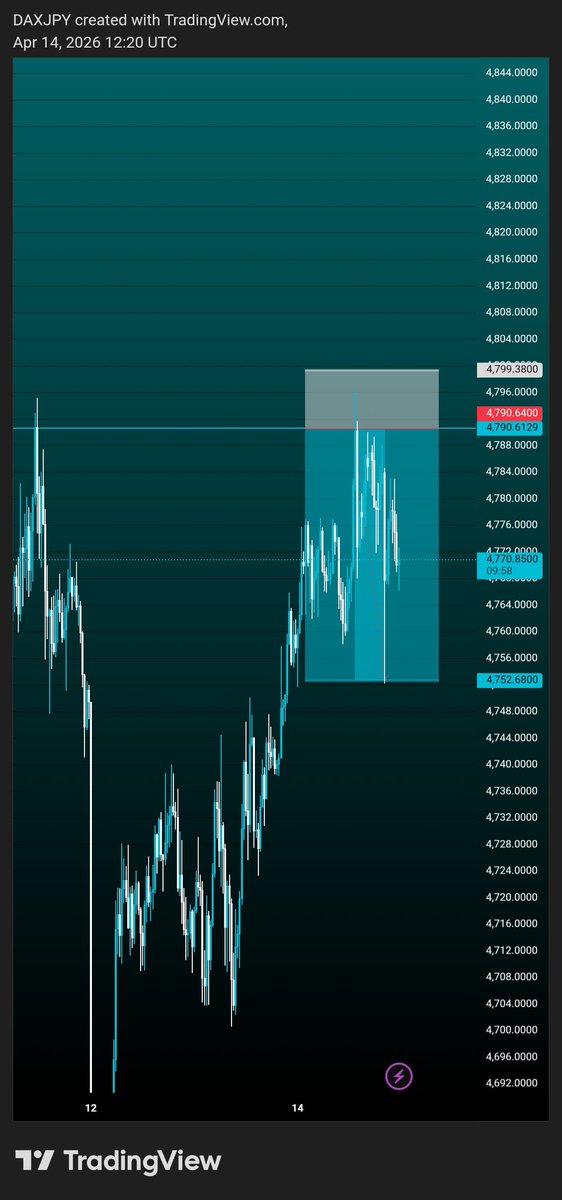 dax jpy 📊 tweet media