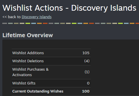 Marc Kletz | Discovery Islands tweet media