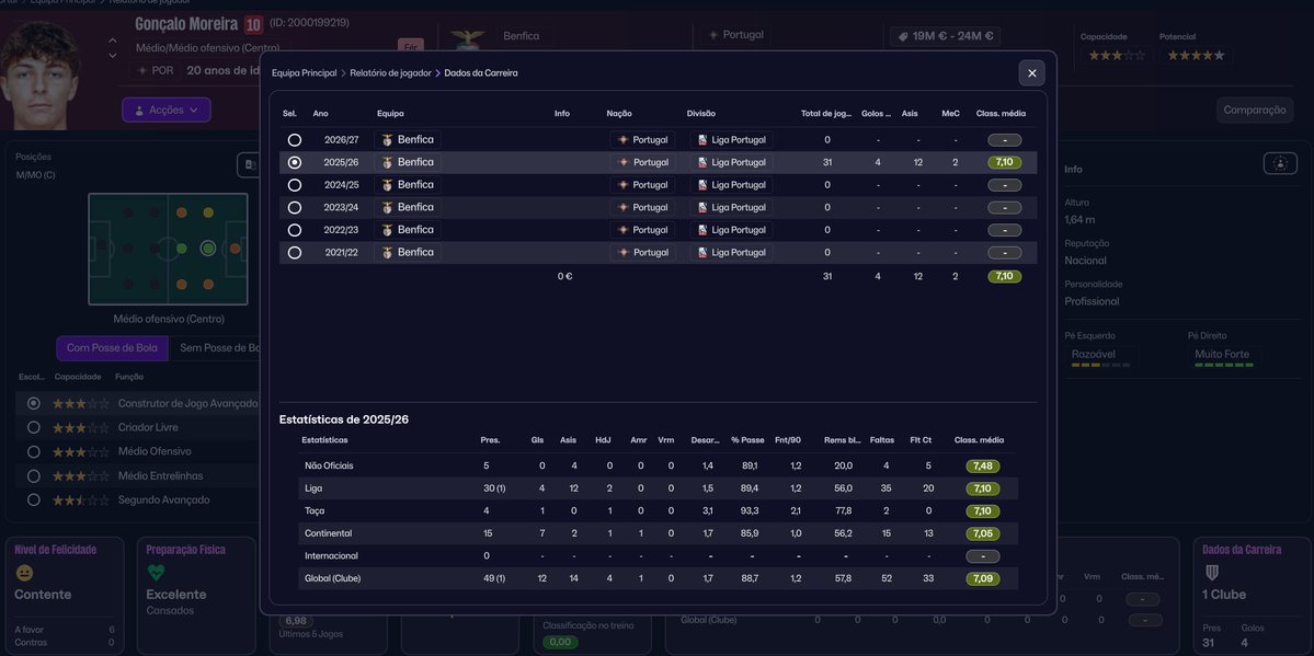 borreicho's tweet image. Comigo o Gonçalo Moreira não entra a 30 segundos do fim. #SLB #MadeInSeixal #FM26