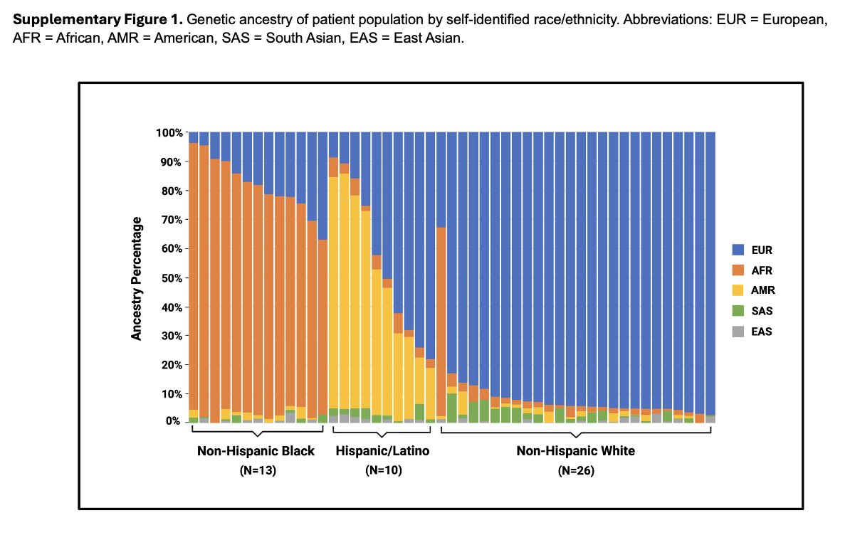 #Myeloma Paper of the Day: Study of association of genetic ancestry w ...