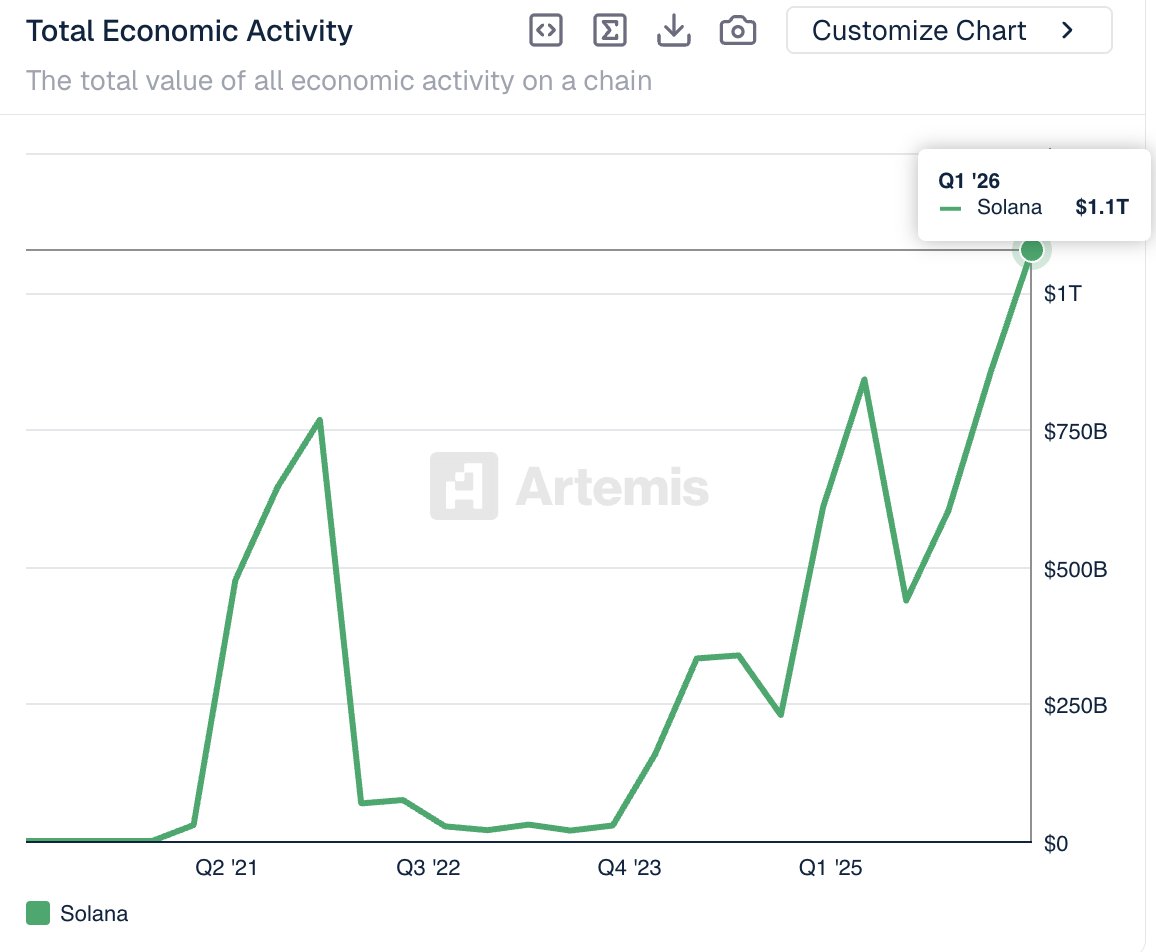 SolanaFloor tweet media