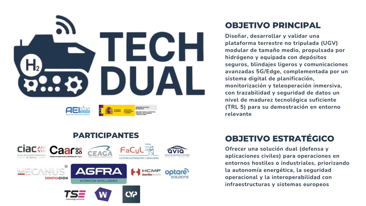 mecanus_'s tweet photo. Nuestros compañeros de Mecanus Innovación han estado esta mañana en The Wave Zaragoza, presentando los avances de #TECHDUAL y el desarrollo del UGV de hidrógeno.
Innovación y colaboración para transformar la movilidad industrial.
#Hidrógeno #UGV #MecanusInnovación https://t.co/4FpTVjmfGv