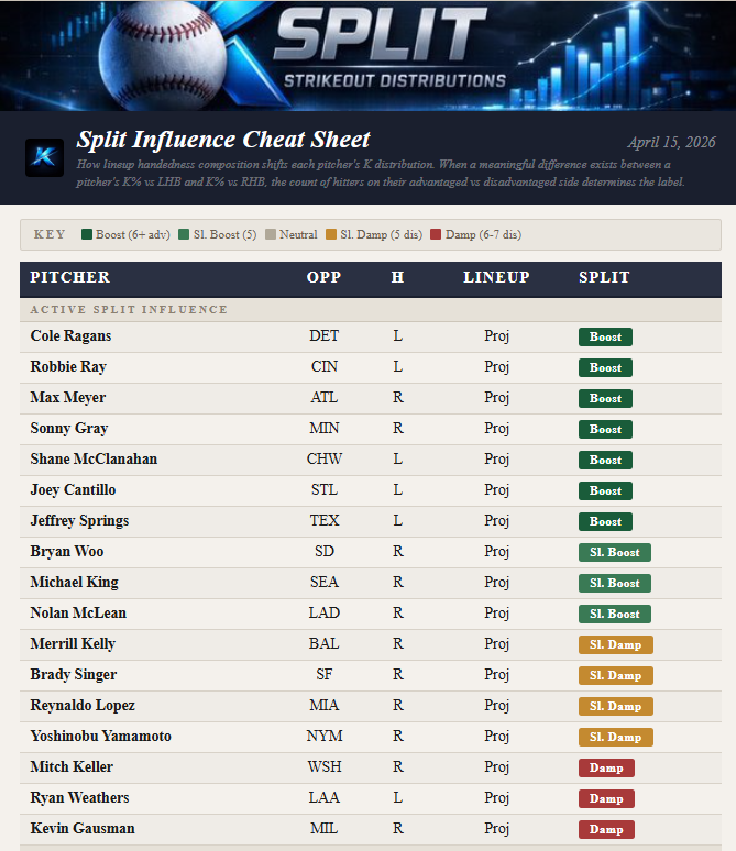 KSplit | Strikeout Analytics tweet media