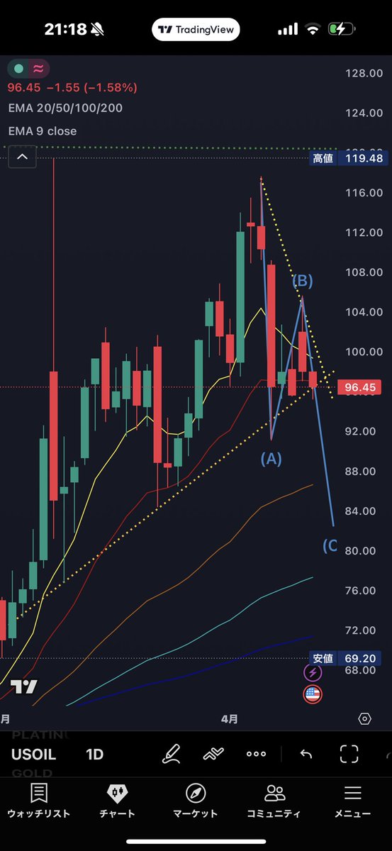 直感太郎 tweet media